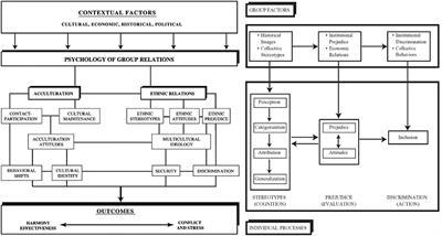 Editorial: Stereotypes and Intercultural Relations: Interdisciplinary Integration, New Approaches, and New Contexts